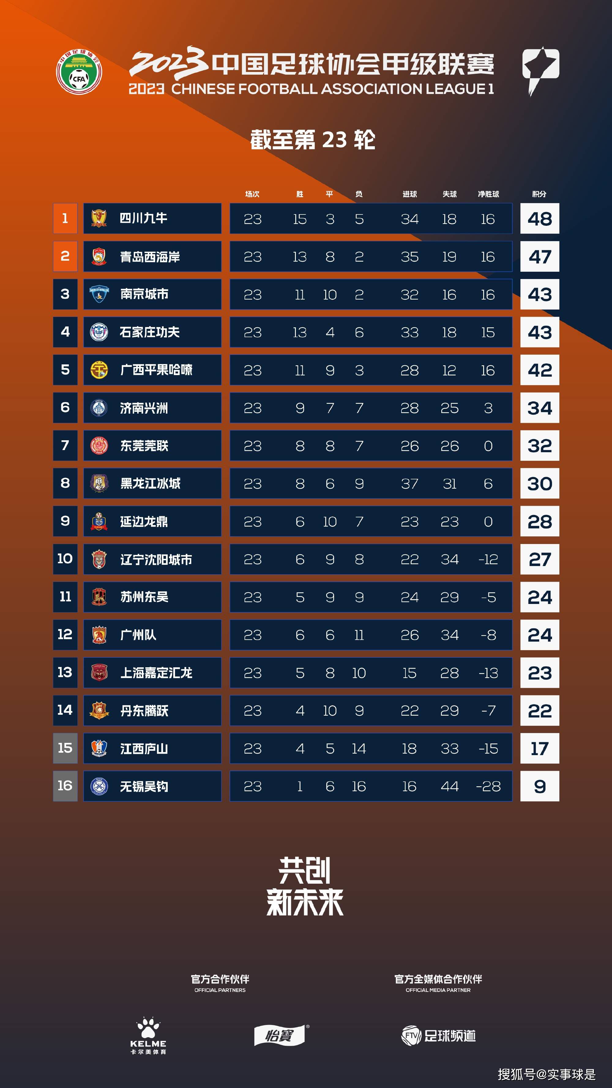 ”胡梅尔斯2008年以先租后买的方式从拜仁加盟多特，2016年3500万欧转会拜仁，2019年以3050万欧转会费回归多特。